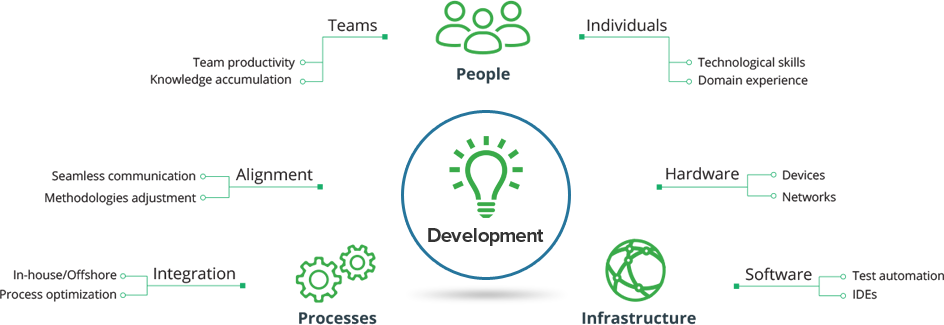 KB Solutions